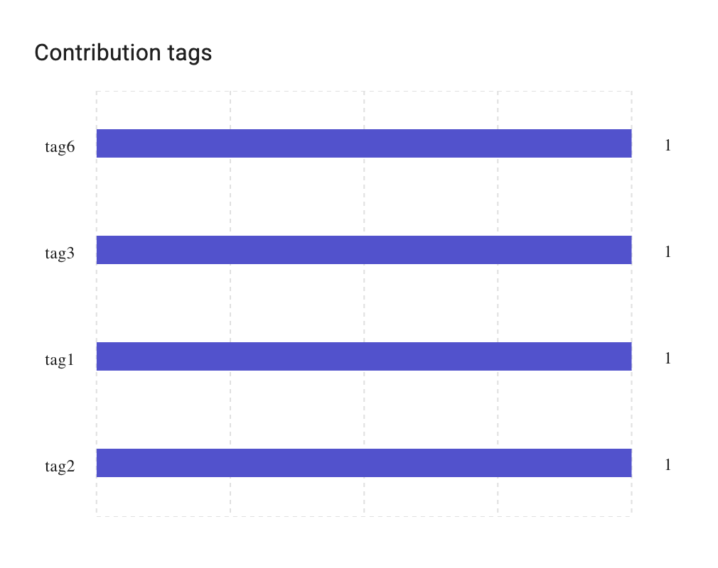 Contribution-Tags.png
